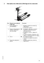 Preview for 301 page of Jungheinrich AM 22 Operating Instructions Manual