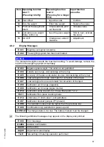 Предварительный просмотр 67 страницы Jungheinrich AMW 22 Operating Instructions Manual