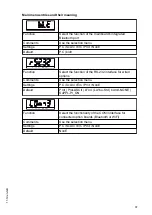 Preview for 97 page of Jungheinrich AMW 22 Operating Instructions Manual