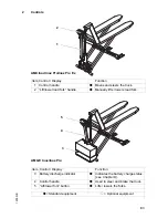 Preview for 26 page of Jungheinrich AMX 10 Inox Pro Ex Operating Instructions Manual