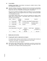 Preview for 40 page of Jungheinrich AMX 10 Inox Pro Ex Operating Instructions Manual