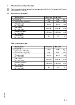 Preview for 14 page of Jungheinrich DFG 316 Operating Instructions Manual