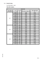 Preview for 20 page of Jungheinrich DFG 316 Operating Instructions Manual