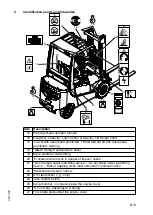 Preview for 22 page of Jungheinrich DFG 316 Operating Instructions Manual