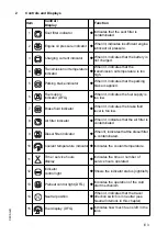 Preview for 36 page of Jungheinrich DFG 316 Operating Instructions Manual