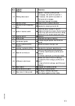 Preview for 38 page of Jungheinrich DFG 316 Operating Instructions Manual