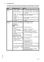 Preview for 66 page of Jungheinrich DFG 316 Operating Instructions Manual