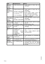 Preview for 67 page of Jungheinrich DFG 316 Operating Instructions Manual