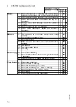 Preview for 73 page of Jungheinrich DFG 316 Operating Instructions Manual