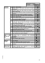 Предварительный просмотр 74 страницы Jungheinrich DFG 316 Operating Instructions Manual