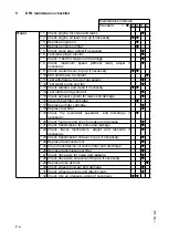 Предварительный просмотр 75 страницы Jungheinrich DFG 316 Operating Instructions Manual