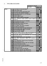 Preview for 76 page of Jungheinrich DFG 316 Operating Instructions Manual