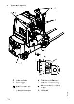 Preview for 79 page of Jungheinrich DFG 316 Operating Instructions Manual