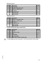 Предварительный просмотр 100 страницы Jungheinrich DFG 316 Operating Instructions Manual