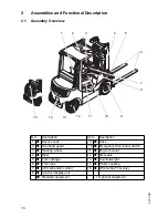 Предварительный просмотр 15 страницы Jungheinrich DFG 316s Operating Instructions Manual