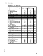 Preview for 20 page of Jungheinrich DFG 316s Operating Instructions Manual