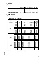 Предварительный просмотр 22 страницы Jungheinrich DFG 316s Operating Instructions Manual