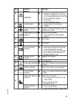 Предварительный просмотр 54 страницы Jungheinrich DFG 316s Operating Instructions Manual