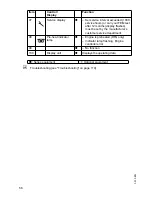 Предварительный просмотр 55 страницы Jungheinrich DFG 316s Operating Instructions Manual