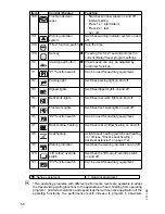 Preview for 57 page of Jungheinrich DFG 316s Operating Instructions Manual