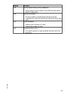 Preview for 120 page of Jungheinrich DFG 316s Operating Instructions Manual