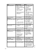 Preview for 121 page of Jungheinrich DFG 316s Operating Instructions Manual