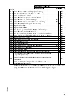 Предварительный просмотр 136 страницы Jungheinrich DFG 316s Operating Instructions Manual