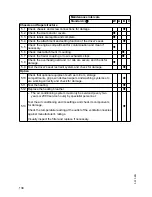 Preview for 137 page of Jungheinrich DFG 316s Operating Instructions Manual