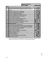 Предварительный просмотр 141 страницы Jungheinrich DFG 316s Operating Instructions Manual