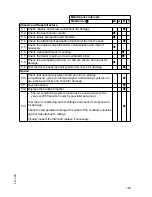 Предварительный просмотр 142 страницы Jungheinrich DFG 316s Operating Instructions Manual