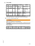 Preview for 148 page of Jungheinrich DFG 316s Operating Instructions Manual