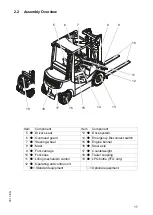 Предварительный просмотр 18 страницы Jungheinrich DFG 425s Operating Instructions Manual