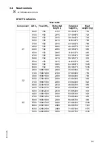 Preview for 26 page of Jungheinrich DFG 425s Operating Instructions Manual