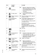 Предварительный просмотр 60 страницы Jungheinrich DFG 425s Operating Instructions Manual