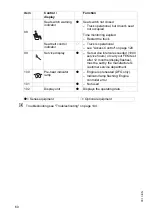 Preview for 61 page of Jungheinrich DFG 425s Operating Instructions Manual