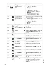 Preview for 63 page of Jungheinrich DFG 425s Operating Instructions Manual