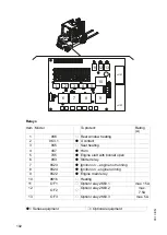 Предварительный просмотр 193 страницы Jungheinrich DFG 425s Operating Instructions Manual