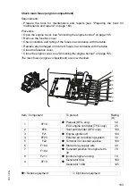 Предварительный просмотр 194 страницы Jungheinrich DFG 425s Operating Instructions Manual