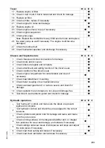 Preview for 210 page of Jungheinrich DFG 425s Operating Instructions Manual