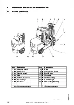 Предварительный просмотр 15 страницы Jungheinrich DFG 540 Operating Instructions Manual