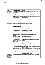 Preview for 106 page of Jungheinrich DFG 540 Operating Instructions Manual