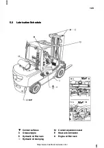 Предварительный просмотр 129 страницы Jungheinrich DFG 540 Operating Instructions Manual