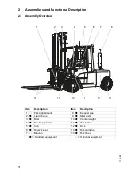 Preview for 15 page of Jungheinrich DFG 660 Operating Instructions Manual