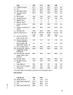 Preview for 24 page of Jungheinrich DFG 660 Operating Instructions Manual