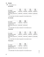 Preview for 27 page of Jungheinrich DFG 660 Operating Instructions Manual