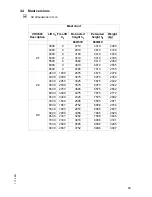 Preview for 28 page of Jungheinrich DFG 660 Operating Instructions Manual