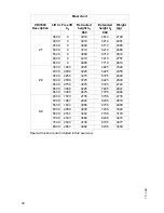 Preview for 29 page of Jungheinrich DFG 660 Operating Instructions Manual