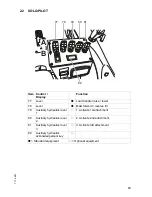 Preview for 62 page of Jungheinrich DFG 660 Operating Instructions Manual