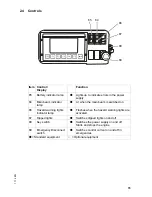 Предварительный просмотр 64 страницы Jungheinrich DFG 660 Operating Instructions Manual