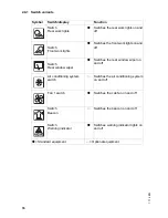 Предварительный просмотр 65 страницы Jungheinrich DFG 660 Operating Instructions Manual